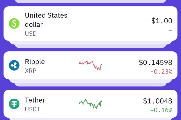 Kraken market зеркала